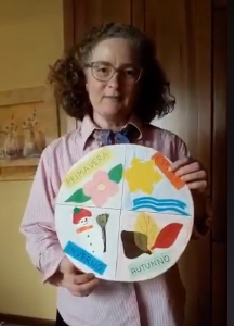 Orologio delle Stagioni